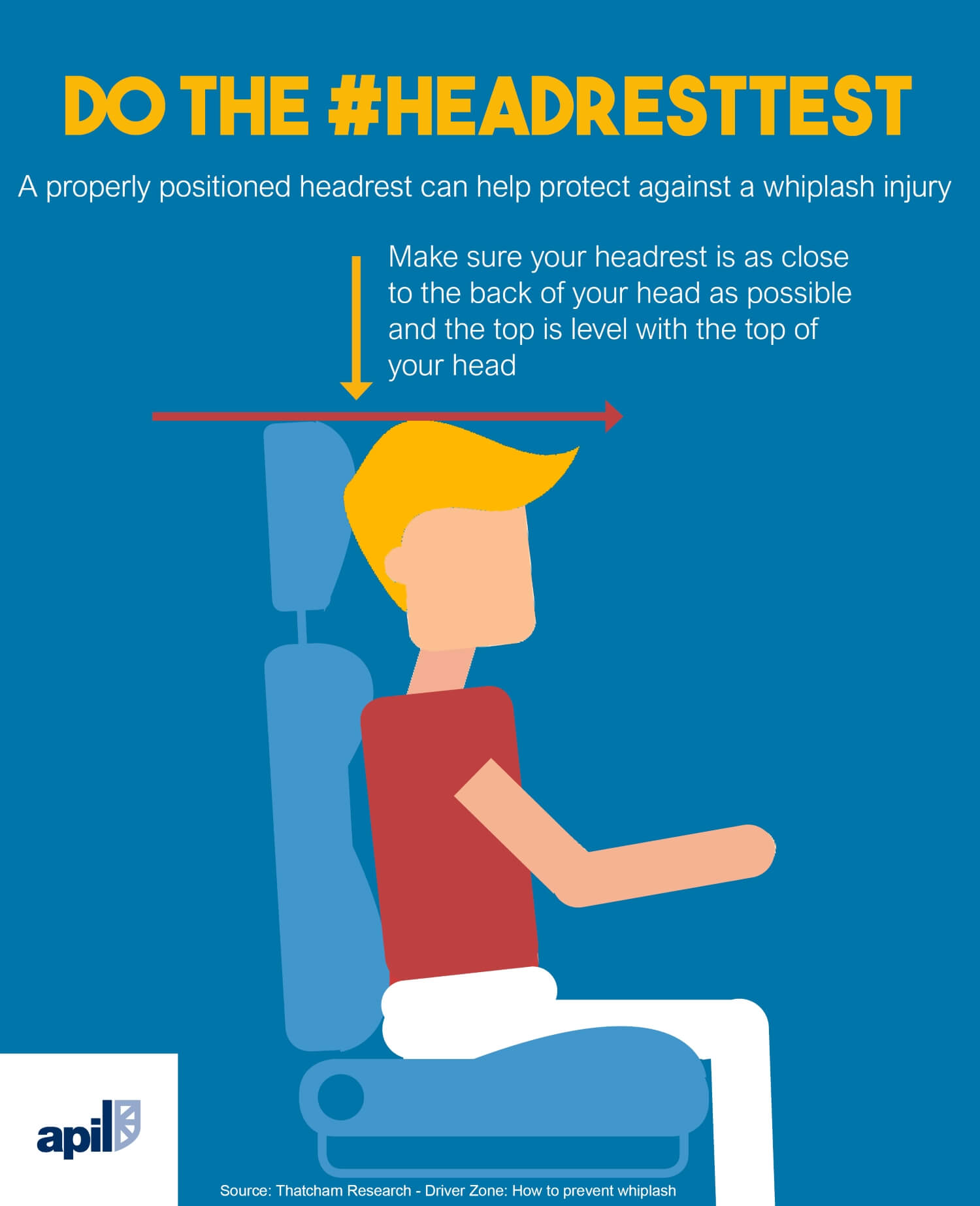 Cut whiplash injuries with the headrest JMP Solicitors